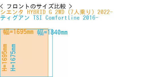 #シエンタ HYBRID G 2WD（7人乗り）2022- + ティグアン TSI Comfortline 2016-
